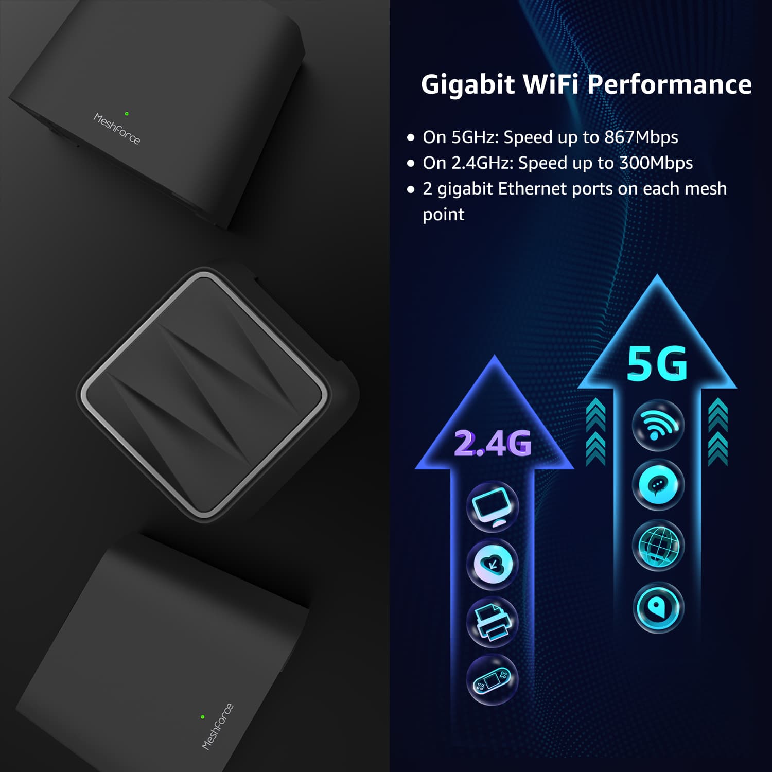 MeshForce: Whole Home Mesh WiFi System